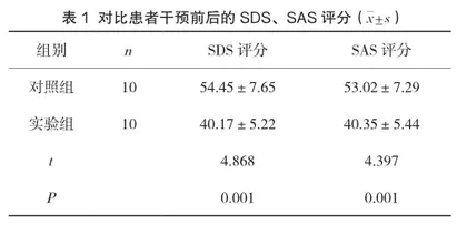 重症心脏瓣膜病患者瓣膜置换术后ICU监护要点及效果分析