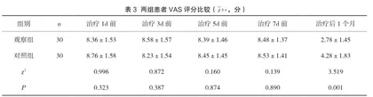 毫火针针刺激痛点配合葛根汤治疗风寒痹阻型颈痛的疗效观察3