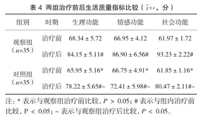 奥美拉唑胶囊联合铝碳酸镁咀嚼片治疗慢性胃炎的临床疗效4