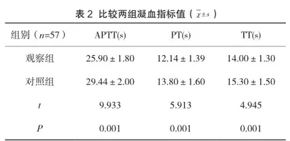 血栓弹力图联合血小板聚集率对血栓前状态所致复发性流产结局的预测价值研究2