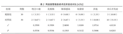 综合护理在食管癌围手术期中的应用价值及护理质量分析2