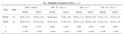 不同剂量右美托咪定预防痔切除术患者单次腰麻后寒战的效果分析2