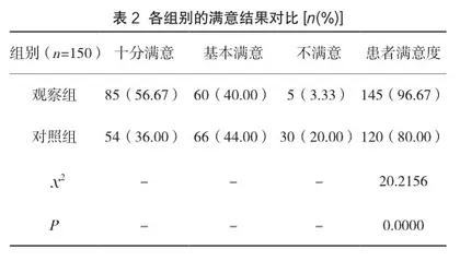 优化门诊护理分诊流程对分诊准确率及患者满意度的影响研究2