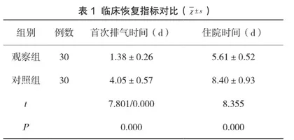 优质护理干预在子宫肌瘤患者护理中的应用效果观察