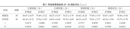 综合护理在食管癌围手术期中的应用价值及护理质量分析5