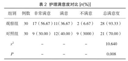 优质护理干预在子宫肌瘤患者护理中的应用效果观察2