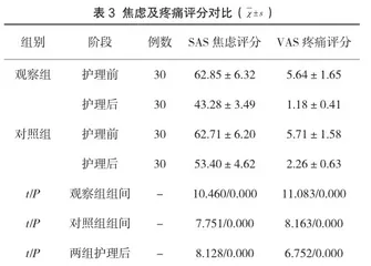 优质护理干预在子宫肌瘤患者护理中的应用效果观察3
