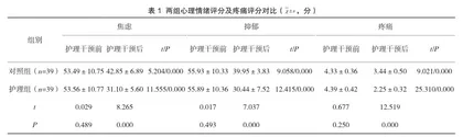 个性化护理干预对胆结石手术患者康复效果的积极影响1