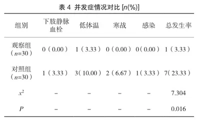 优质护理干预在子宫肌瘤患者护理中的应用效果观察4