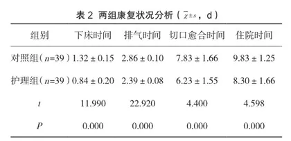 个性化护理干预对胆结石手术患者康复效果的积极影响2
