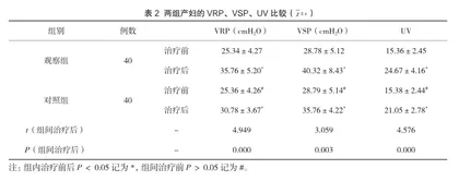 生物反馈电刺激治疗对女性产后盆底功能改善及阴道压力的影响3