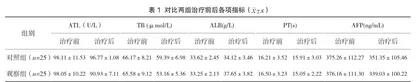 术前抗病毒治疗对HBV-DNA阴性肝细胞癌患者术后病毒再激活及肝功能的影响