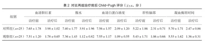 术前抗病毒治疗对HBV-DNA阴性肝细胞癌患者术后病毒再激活及肝功能的影响2