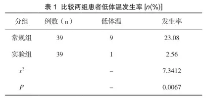 人工髋关节置换术患者手术室综合保温护理服务的运用效果分析