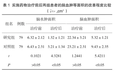 依达拉奉联合七叶皂苷钠治疗脑出血的临床观察