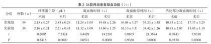 人工髋关节置换术患者手术室综合保温护理服务的运用效果分析2