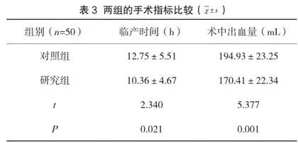 水囊引产在足月妊娠产妇促宫颈成熟中的应用效果观察3