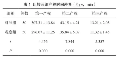 开展温馨助产护理干预对孕妇分娩和产后出血的影响研究
