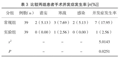 人工髋关节置换术患者手术室综合保温护理服务的运用效果分析3