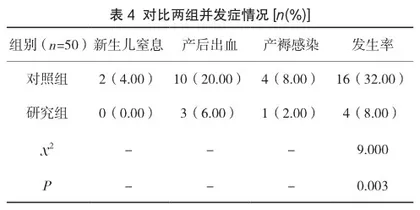 水囊引产在足月妊娠产妇促宫颈成熟中的应用效果观察4