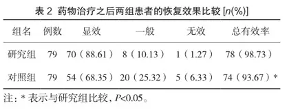 依达拉奉联合七叶皂苷钠治疗脑出血的临床观察2