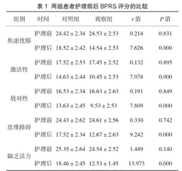 责任分组护理在开放式精神病区护理管理中的应用效果探讨