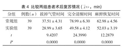 人工髋关节置换术患者手术室综合保温护理服务的运用效果分析4