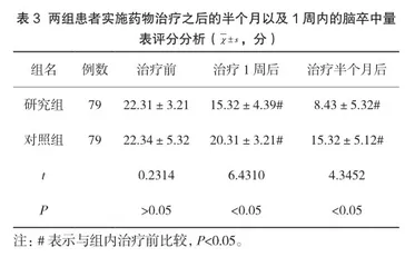 依达拉奉联合七叶皂苷钠治疗脑出血的临床观察3