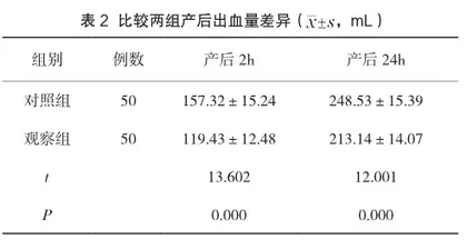 开展温馨助产护理干预对孕妇分娩和产后出血的影响研究2
