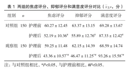 协同护理干预在高血压病患者中的应用价值