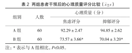 优质护理对肺结核护理质量和依从性的干预价值分析2