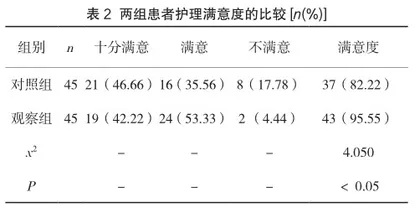 责任分组护理在开放式精神病区护理管理中的应用效果探讨2