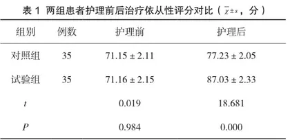 双相情感障碍患者护理中互动达标理论的应用对其心理状态与依从性的改善探讨