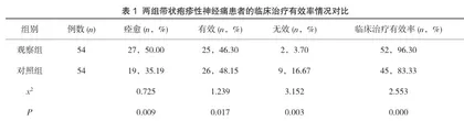 周围神经封闭注射结合普瑞巴林胶囊治疗带状疱疹性神经痛的临床疗效