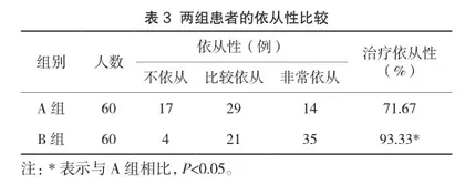 优质护理对肺结核护理质量和依从性的干预价值分析3