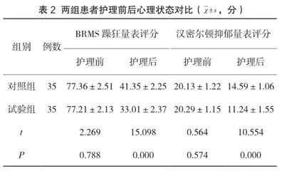 双相情感障碍患者护理中互动达标理论的应用对其心理状态与依从性的改善探讨2