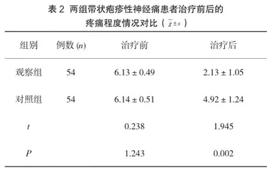 周围神经封闭注射结合普瑞巴林胶囊治疗带状疱疹性神经痛的临床疗效2