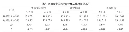 血糖信息化管理系统在院外2型糖尿病患者血糖管理中的应用价值分析
