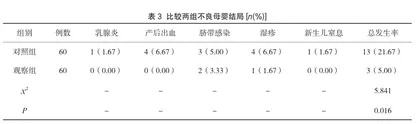 结构化助产护理结合拉玛泽训练对产妇分娩方式及母婴结局的影响探究