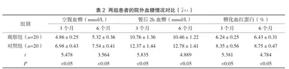 血糖信息化管理系统在院外2型糖尿病患者血糖管理中的应用价值分析2