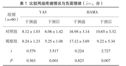 结构化助产护理结合拉玛泽训练对产妇分娩方式及母婴结局的影响探究1