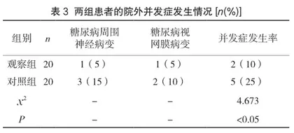 血糖信息化管理系统在院外2型糖尿病患者血糖管理中的应用价值分析3