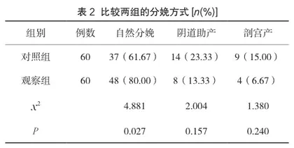 结构化助产护理结合拉玛泽训练对产妇分娩方式及母婴结局的影响探究2