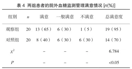 血糖信息化管理系统在院外2型糖尿病患者血糖管理中的应用价值分析4