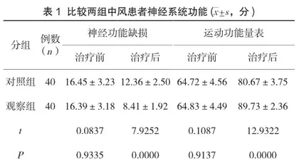 补阳还五汤联合血塞通方案用于中风治疗的效果分析