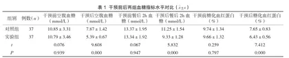 优质护理模式对产妇合并妊娠糖尿病不良结局的应用效果观察