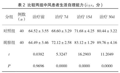 补阳还五汤联合血塞通方案用于中风治疗的效果分析2