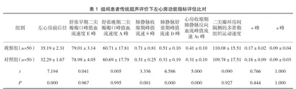 斑点追踪应变率成像技术评价阵发性孤立心房颤动（LAF）患者心动周期中不同时相的左心房功能的效果