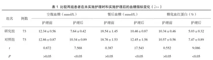 多样化护理在糖尿病合并冠心病护理中的应用