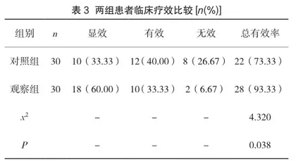 针刺结合当归四逆汤对腰椎间盘突出症患者腰椎功能及缓解疼痛的影响3
